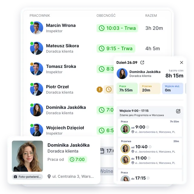 Panel obecności Moniti — lista pracowników z czasem pracy