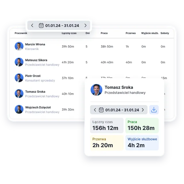 Panel raportów Moniti — ewidencja czasu pracy per pracownik